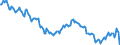 Indicator: Consumer Price Index for All Urban Consumers:: Education and Communication Commodities in Midwest - Size Class D (DISCONTINUED)