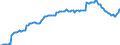 Indicator: Consumer Price Index for All Urban Consumers:: Education and Communication Services in Midwest - Size Class D (DISCONTINUED)