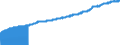 Indicator: Consumer Price Index for All Urban Consumers:: Food and Beverages in Midwest - Size Class D (DISCONTINUED)