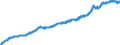 Indicator: Consumer Price Index for All Urban Consumers:: Food at Home in Midwest - Size Class D (DISCONTINUED)