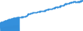 Indicator: Consumer Price Index for All Urban Consumers:: Alcoholic Beverages in Midwest - Size Class D (DISCONTINUED)