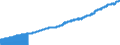 Indicator: Consumer Price Index for All Urban Consumers:: Other Goods and Services in Midwest - Size Class D (DISCONTINUED)