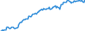 Indicator: Consumer Price Index for All Urban Consumers:: Other Goods in Midwest - Size Class D (DISCONTINUED)