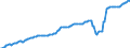 Indicator: Consumer Price Index for All Urban Consumers:: Other Personal Services in Midwest - Size Class D (DISCONTINUED)