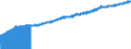 Indicator: Consumer Price Index for All Urban Consumers:: Housing in Midwest - Size Class D (DISCONTINUED)