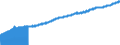 Indicator: Consumer Price Index for All Urban Consumers:: Shelter in Midwest - Size Class D (DISCONTINUED)