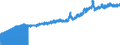Indicator: Consumer Price Index for All Urban Consumers:: Fuels and Utilities in Midwest - Size Class D (DISCONTINUED)