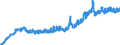 Indicator: Consumer Price Index for All Urban Consumers:: Household Energy in Midwest - Size Class D (DISCONTINUED)