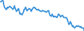 Indicator: Consumer Price Index for All Urban Consumers:: Household Furnishings and Supplies in Midwest - Size Class D (DISCONTINUED)