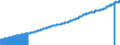 Indicator: Consumer Price Index for All Urban Consumers:: Medical Care in Midwest - Size Class D (DISCONTINUED)
