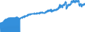 Indicator: Consumer Price Index for All Urban Consumers:: Nondurables Less Food in Midwest - Size Class D (DISCONTINUED)