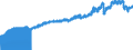 Indicator: Consumer Price Index for All Urban Consumers:: Nondurables Less Food and Beverages in Midwest - Size Class D (DISCONTINUED)