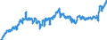Indicator: Consumer Price Index for All Urban Consumers:: Recreation in Midwest - Size Class D (DISCONTINUED)