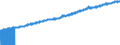 Indicator: Consumer Price Index for All Urban Consumers:: Services Less Rent of Shelter in Midwest - Size Class D (DISCONTINUED)
