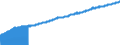 Indicator: Consumer Price Index for All Urban Consumers:: Services Less Medical Care Services in Midwest - Size Class D (DISCONTINUED)