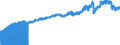 Indicator: Consumer Price Index for All Urban Consumers:: Transportation in Midwest - Size Class D (DISCONTINUED)