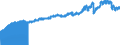Indicator: Consumer Price Index for All Urban Consumers:: Private Transportation in Midwest - Size Class D (DISCONTINUED)