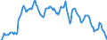 Indicator: Consumer Price Index for All Urban Consumers:: Transportation Commodities Less Motor Fuel in Midwest - Size Class D (DISCONTINUED)