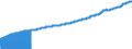 Indicator: Consumer Price Index for All Urban Consumers:: Food Away from Home in Midwest - Size Class D (DISCONTINUED)