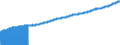 Indicator: Consumer Price Index for All Urban Consumers:: Rent of Primary Residence in Midwest - Size Class D (DISCONTINUED)