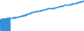 Indicator: Consumer Price Index for All Urban Consumers:: Owners' Equivalent Rent of Residences in Midwest - Size Class D (DISCONTINUED)