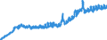 Indicator: Consumer Price Index for All Urban Consumers:: Energy Services in Midwest - Size Class D (DISCONTINUED)