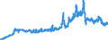 Indicator: Consumer Price Index for All Urban Consumers:: Utility (Piped) Gas Service in Midwest - Size Class D (DISCONTINUED)