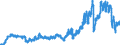 Indicator: Consumer Price Index for All Urban Consumers:: Gasoline (All Types) in Midwest - Size Class D (DISCONTINUED)