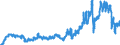 Indicator: Consumer Price Index for All Urban Consumers:: Gasoline, Unleaded Regular in Midwest - Size Class D (DISCONTINUED)