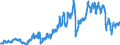 Indicator: Consumer Price Index for All Urban Consumers:: Gasoline, Unleaded Midgrade in Midwest - Size Class D (DISCONTINUED)