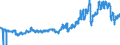 Indicator: Consumer Price Index for All Urban Consumers:: Gasoline, Unleaded Premium in Midwest - Size Class D (DISCONTINUED)