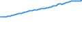 Indicator: Consumer Price Index for All Urban Consumers:: All Items in Midwest - Size Class D (DISCONTINUED)