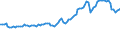 Indicator: Consumer Price Index for All Urban Consumers:: Energy in Midwest - Size Class D (DISCONTINUED)
