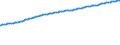Indicator: Consumer Price Index for All Urban Consumers:: All Items Less Food and Energy in Midwest - Size Class D (DISCONTINUED)