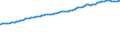 Indicator: Consumer Price Index for All Urban Consumers:: All Items Less Shelter in Midwest - Size Class D (DISCONTINUED)