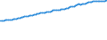 Indicator: Consumer Price Index for All Urban Consumers:: All Items Less Medical Care in Midwest - Size Class D (DISCONTINUED)