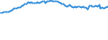 Indicator: Consumer Price Index for All Urban Consumers:: Apparel in Midwest - Size Class D (DISCONTINUED)