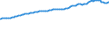 Indicator: Consumer Price Index for All Urban Consumers:: Commodities in Midwest - Size Class D (DISCONTINUED)