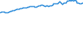 Indicator: Consumer Price Index for All Urban Consumers:: Commodities Less Food in Midwest - Size Class D (DISCONTINUED)