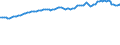 Indicator: Consumer Price Index for All Urban Consumers:: Commodities Less Food and Beverages in Midwest - Size Class D (DISCONTINUED)