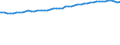 Indicator: Consumer Price Index for All Urban Consumers:: Education and Communication in Midwest - Size Class D (DISCONTINUED)