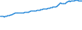 Indicator: Consumer Price Index for All Urban Consumers:: Food at Home in Midwest - Size Class D (DISCONTINUED)
