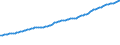 Indicator: Consumer Price Index for All Urban Consumers:: Other Goods and Services in Midwest - Size Class D (DISCONTINUED)