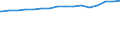 Indicator: Consumer Price Index for All Urban Consumers:: Other Personal Services in Midwest - Size Class D (DISCONTINUED)