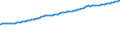 Indicator: Consumer Price Index for All Urban Consumers:: Housing in Midwest - Size Class D (DISCONTINUED)