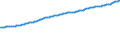 Indicator: Consumer Price Index for All Urban Consumers:: Shelter in Midwest - Size Class D (DISCONTINUED)