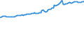 Indicator: Consumer Price Index for All Urban Consumers:: Fuels and Utilities in Midwest - Size Class D (DISCONTINUED)