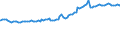 Indicator: Consumer Price Index for All Urban Consumers:: Household Energy in Midwest - Size Class D (DISCONTINUED)