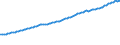 Indicator: Consumer Price Index for All Urban Consumers:: Medical Care in Midwest - Size Class D (DISCONTINUED)