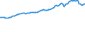 Indicator: Consumer Price Index for All Urban Consumers:: Nondurables Less Food in Midwest - Size Class D (DISCONTINUED)